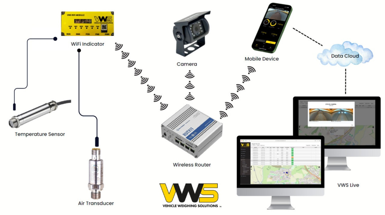 VWS System