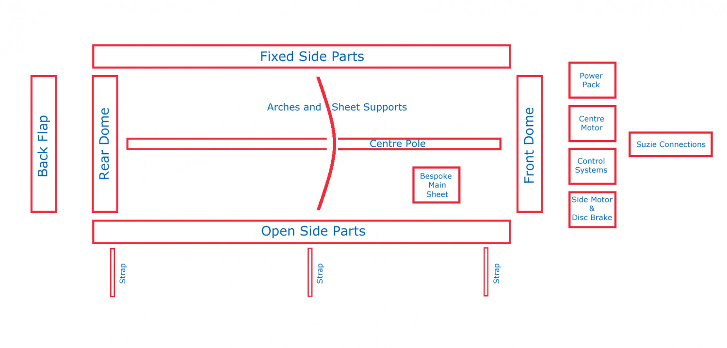 Automatic Sheet
